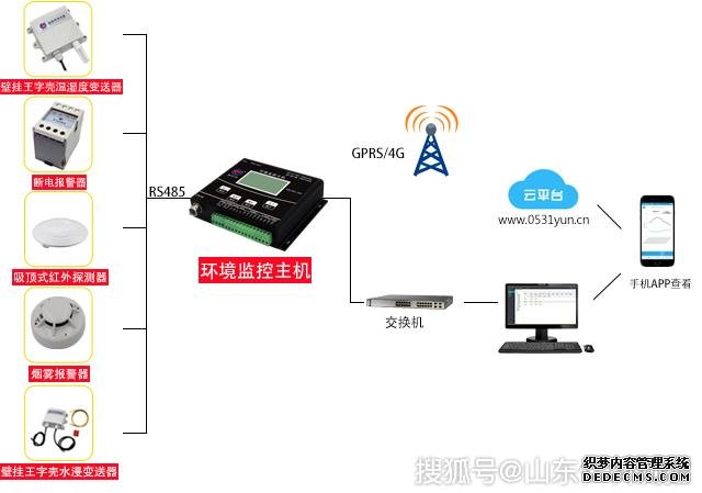 配電房智能環(huán)境監(jiān)控平臺(tái)的解決方案